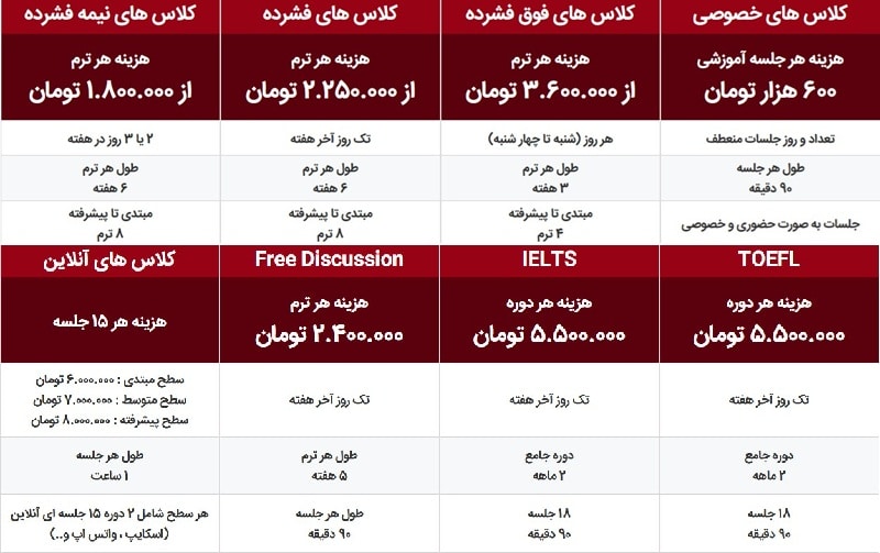هزینه کلاس های آموزشگاه زبان ایران کمبریج