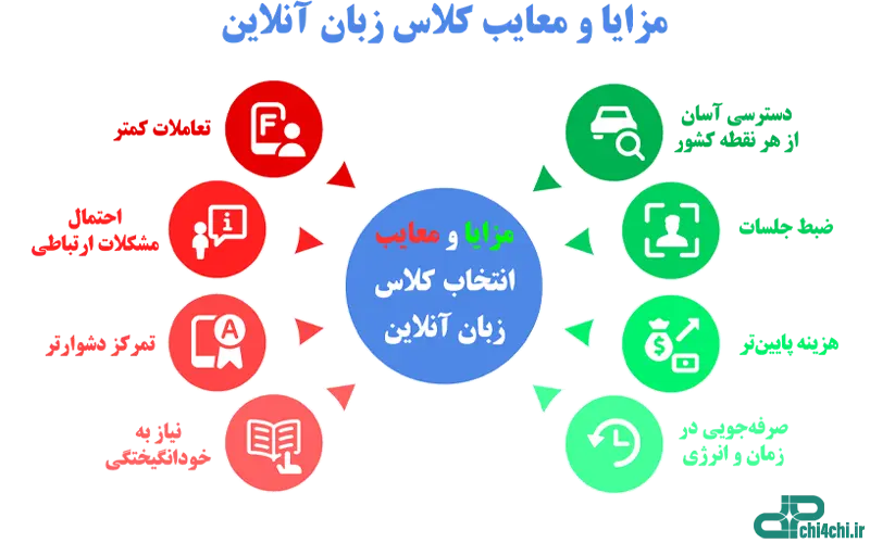 مزایا و معایب کلاس زبان آنلاین