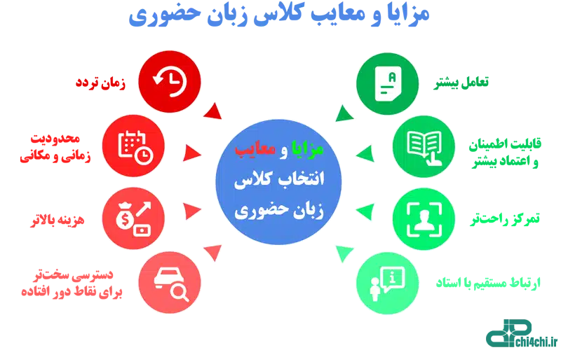 مزایا و معایب کلاس زبان حضوری
